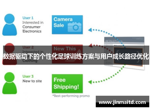 数据驱动下的个性化足球训练方案与用户成长路径优化